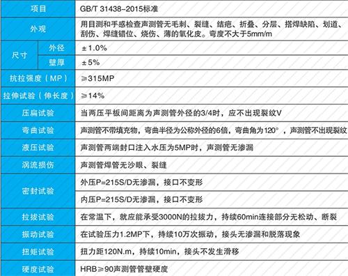 召陵法兰式声测管现货性能特点